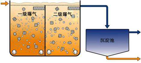 一體化污水處理設備