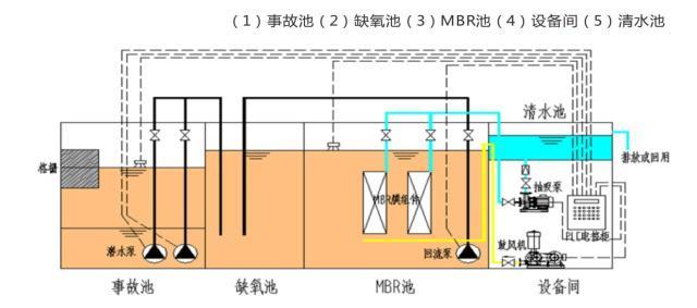 工業污水處理設備