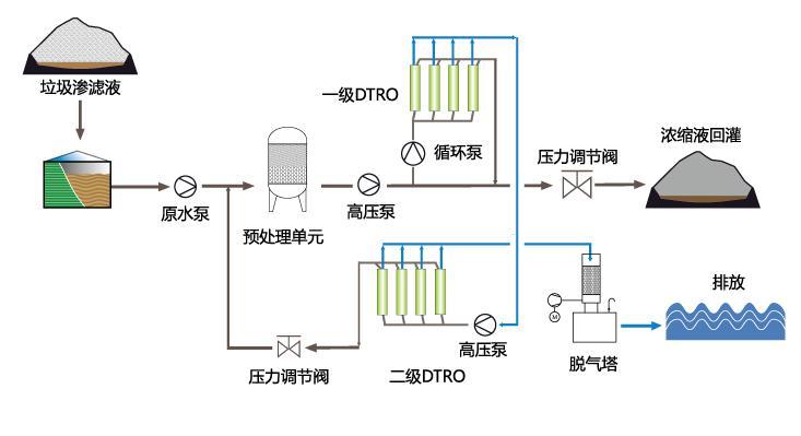 重金屬治理及土壤修復